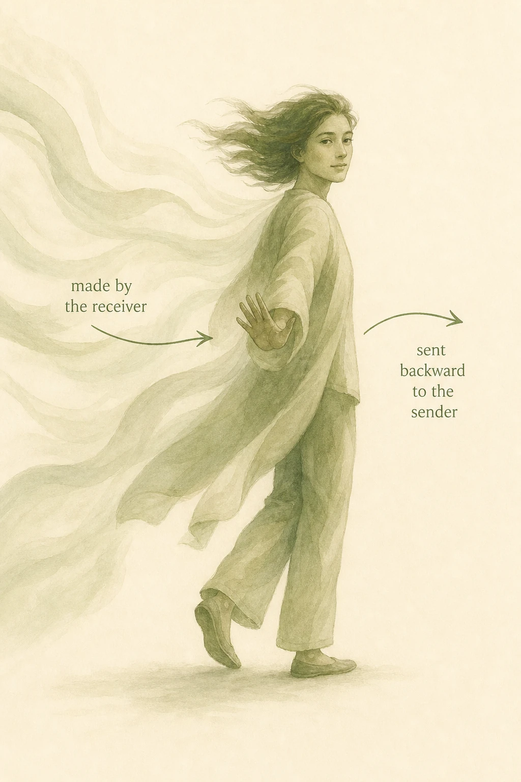 Endocannabinoids — a figure walking backward, hair and clothing blown forward by a wind from behind. Made by the receiver, sent backward to the sender. The only major transmitter that travels the wrong way.